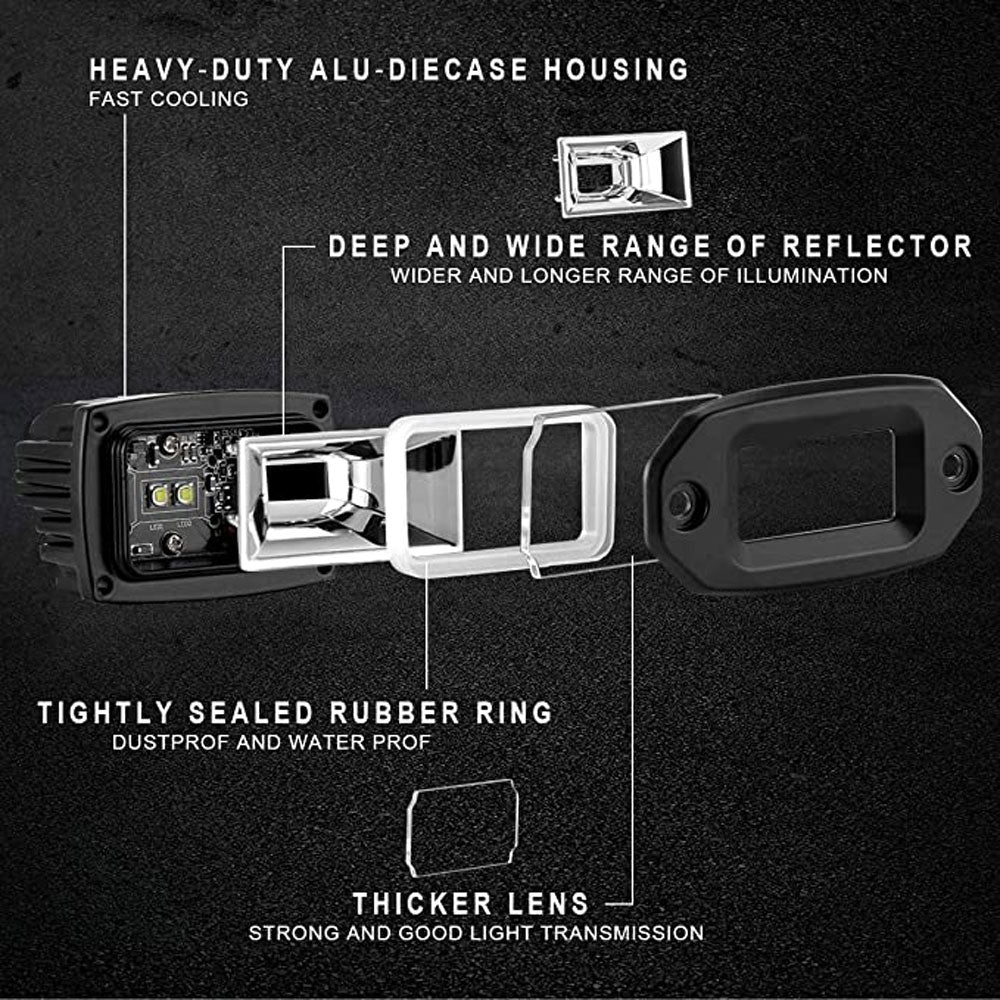 20W LED Mini Flood Flange Mount